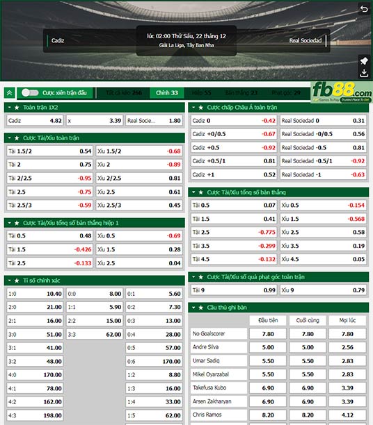 Fb88 tỷ lệ kèo trận đấu Cadiz vs Sociedad