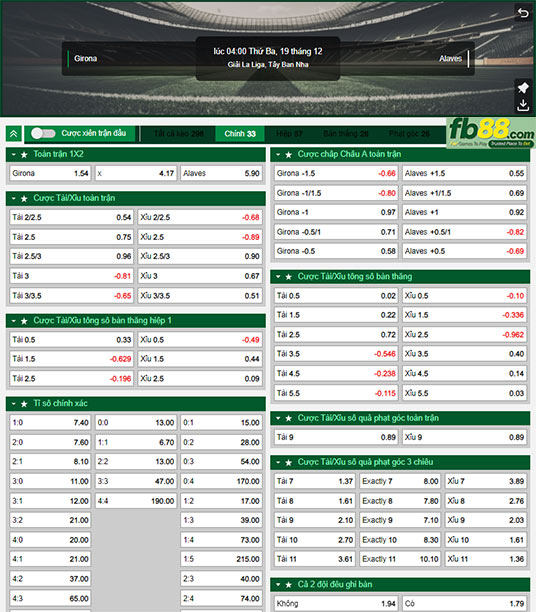 Fb88 tỷ lệ kèo trận đấu Girona vs Alaves