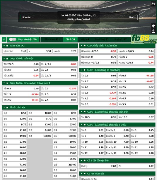 Fb88 tỷ lệ kèo trận đấu Hibernian vs Heart