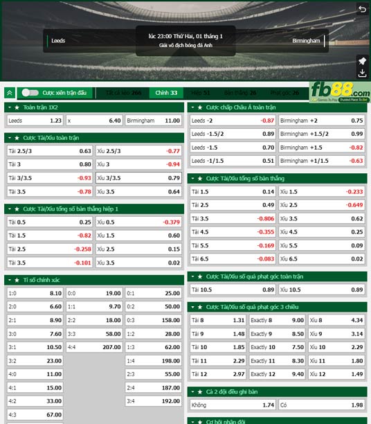 Fb88 tỷ lệ kèo trận đấu Leeds United vs Birmingham