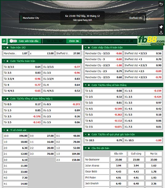 Fb88 tỷ lệ kèo trận đấu Man City vs Sheffield United