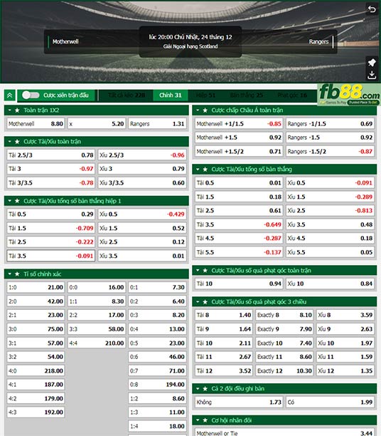 Fb88 tỷ lệ kèo trận đấu Motherwell vs Rangers