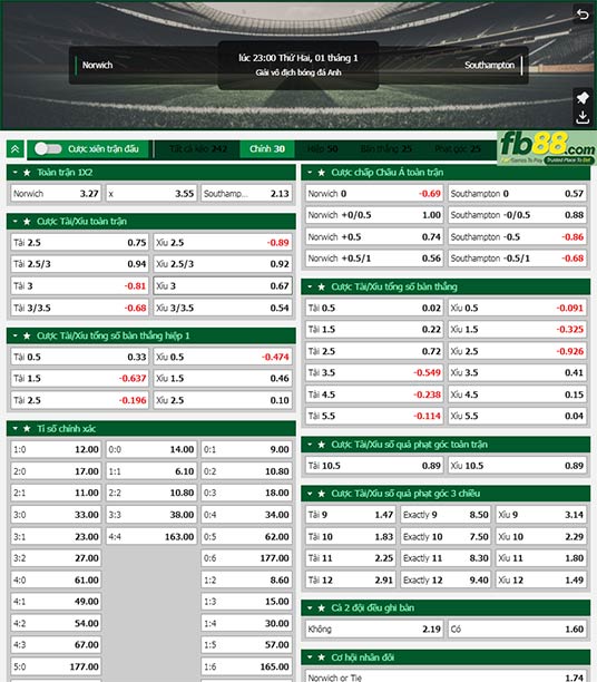 Fb88 tỷ lệ kèo trận đấu Norwich City vs Southampton