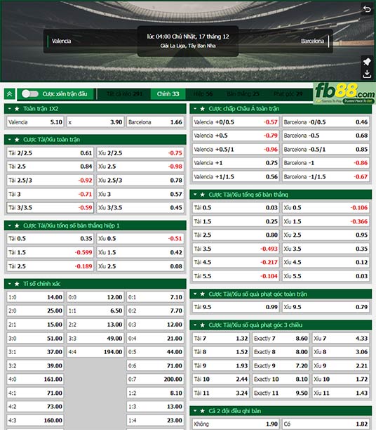 Fb88 tỷ lệ kèo trận đấu Valencia vs Barcelona