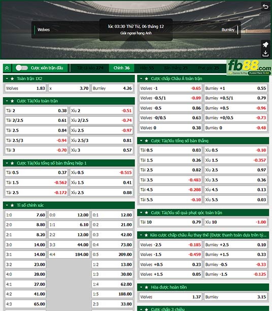 Fb88 tỷ lệ kèo trận đấu Wolves vs Burnley