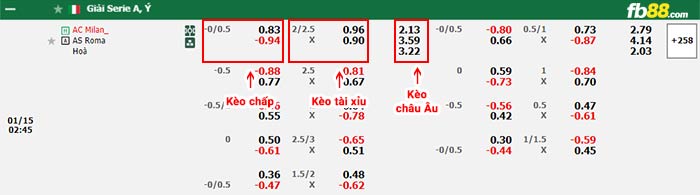 fb88-bang-keo-tran-dau-AC-Milan-vs-AS-Roma-15-01-2024