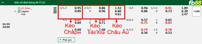 Fb88 bảng kèo trận đấu AC Milan vs Cagliari