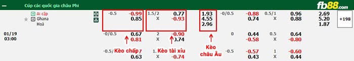 fb88-bang-keo-tran-dau-Ai-Cap-vs-Ghana-19-01-2024