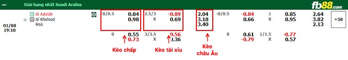 fb88-bảng kèo trận đấu Al-Adalah vs Al Kholood