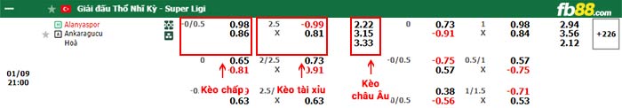 fb88-bảng kèo trận đấu Alanyaspor vs Ankaragucu