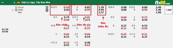 fb88-thông số trận đấu Mainz vs Union Berlin