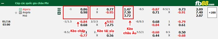 fb88-bang-keo-tran-dau-Algeria-vs-Angola-16-01-2024