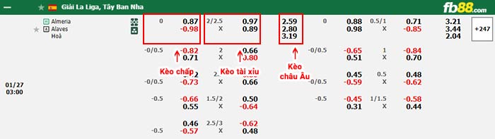 fb88-bảng kèo trận đấu Almeria vs Alaves