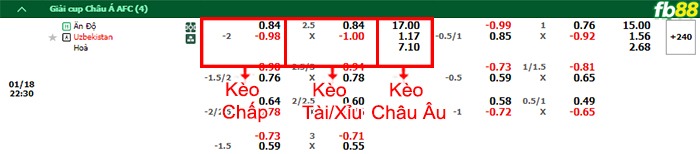 fb88-bang-keo-tran-dau-An-Do-vs-Uzbekistan-18-01-2024