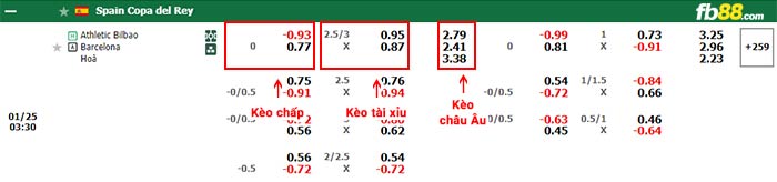 fb88-bảng kèo trận đấu Atletico Bilbao vs Barcelona