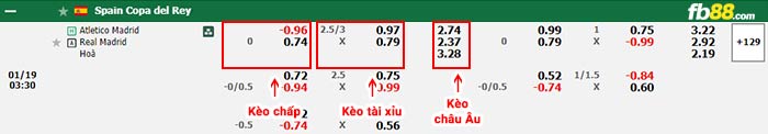 fb88-bang-keo-tran-dau-Atletico-Madrid-vs-Real-Madrid-19-01-2024