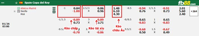 fb88-bảng kèo trận đấu Atletico Madrid vs Sevilla
