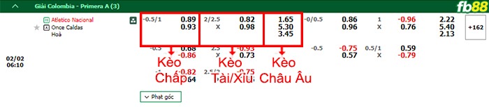 Fb88 bảng kèo trận đấu Atletico Nacional vs Once Caldas