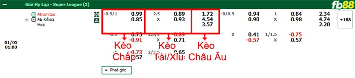 Fb88 bảng kèo trận đấu Atromitos Athens vs Kifisia