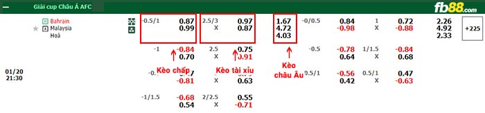 fb88-bảng kèo trận đấu Bahrain vs Malaysia