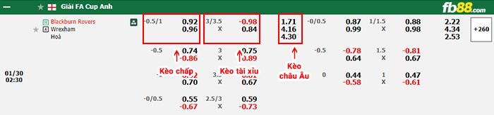 fb88-bảng kèo trận đấu Blackburn vs Wrexham