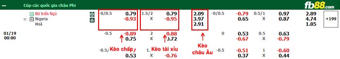 fb88-bang-keo-tran-dau-Bo-Bien-Nga-vs-Nigeria-19-01-2024