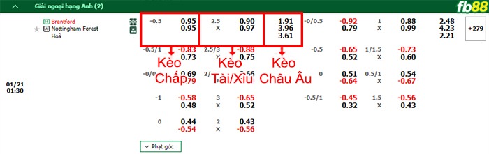 Fb88 thông số trận đấu Valencia vs Athletic Bilbao