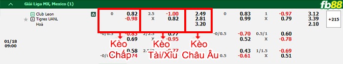 fb88-bang-keo-tran-dau-Club-Leon-vs-Tigres-UANL-18-01-2024