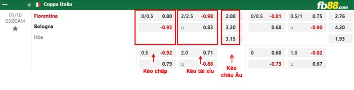 fb88-bảng kèo trận đấu Fiorentina vs Bologna