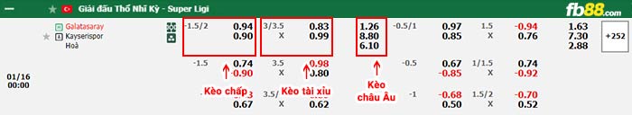 fb88-bang-keo-tran-dau-Galatasaray-vs-Kayserispor-16-01-2024