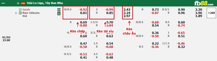 fb88-bảng kèo trận đấu Getafe vs Rayo Vallecano