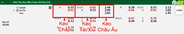 fb88-bang-keo-tran-dau-Getafe-vs-Sevilla-17-01-2024