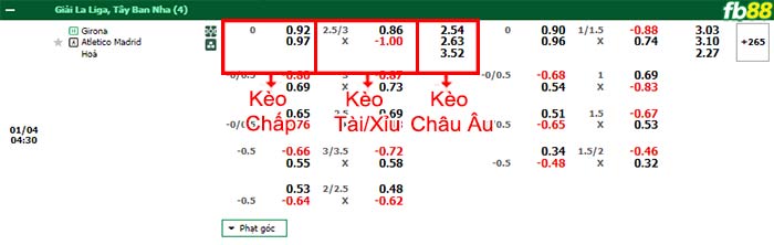 Fb88 bảng kèo trận đấu Girona vs Atletico de Madrid