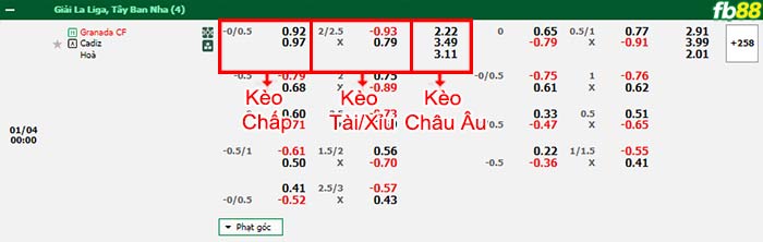 Fb88 bảng kèo trận đấu Granada vs Cadiz