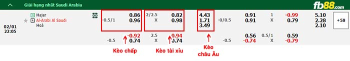 fb88-bảng kèo trận đấu Hajer vs Al-Arabi