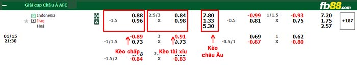 fb88-bang-keo-tran-dau-Indonesia-vs-Iraq-15-01-2024