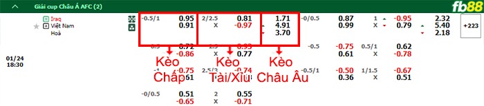 Fb88 bảng kèo trận đấu Iraq vs Việt Nam