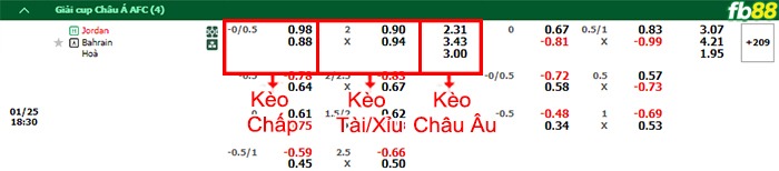 Fb88 bảng kèo trận đấu Jordan vs Bahrain