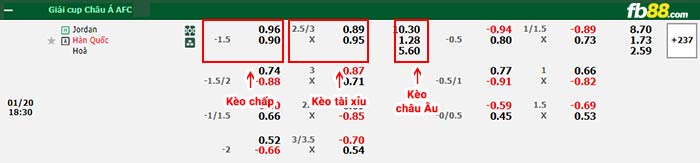 fb88-bảng kèo trận đấu Jordan vs Hàn Quốc