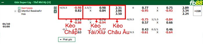 Fb88 bảng kèo trận đấu Kasimpasa vs Istanbul Basaksehir