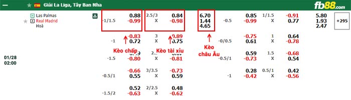 Đặt cược trận này tại FB88. Nhận ngay khuyến mãi 2 triệu đồng 
+ thẻ cào 50k –> Nạp rút tiền thắng về trực tiếp thẻ ATM