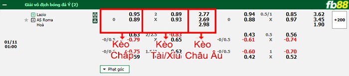 Fb88 bảng kèo trận đấu Lazio vs AS Roma