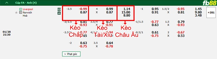 Fb88 bảng kèo trận đấu Liverpool vs Norwich City