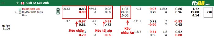 fb88-bảng kèo trận đấu Man City vs Huddersfield