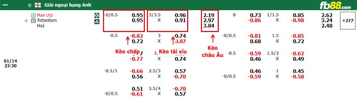 fb88-bang-keo-tran-dau-Man-Utd-vs-Tottenham-14-01-2024