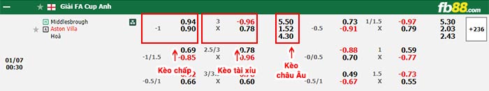 fb88-bảng kèo trận đấu Middlesbrough vs Aston Villa