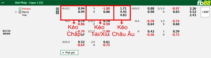 Fb88 bảng kèo trận đấu Monaco vs Reims