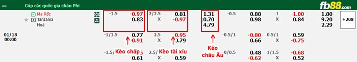 fb88-bang-keo-tran-dau-Morocco-vs-Tanzania-18-01-2024