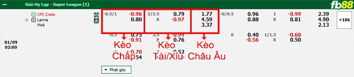 Fb88 bảng kèo trận đấu OFI Crete vs Lamia