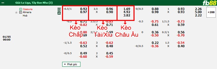 Fb88 bảng kèo trận đấu Osasuna vs Almeria